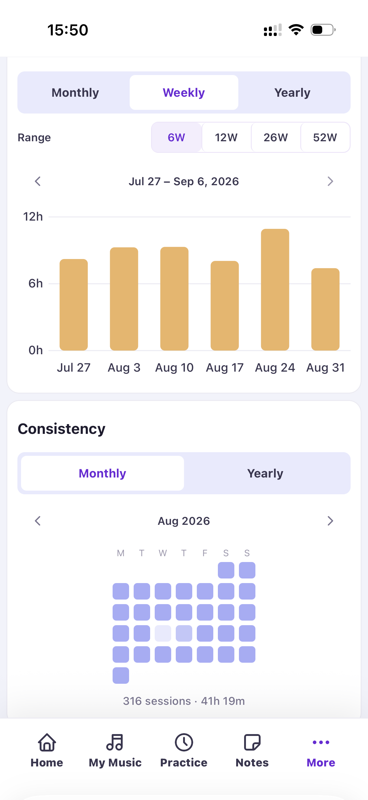 Cadenso statistics screen with practice time and consistency charts
